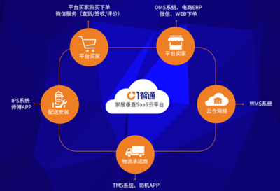 突破傳統交付體驗 一智通助家居企業贏在供應鏈管理服務
