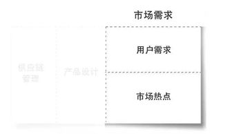 真正厲害的人，是如何在供應鏈管理服務中思考問題的