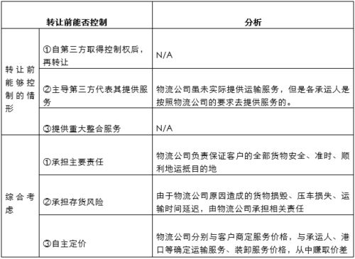 新收入準則下供應鏈管理服務中物流轉包服務及支出的會計處理解析