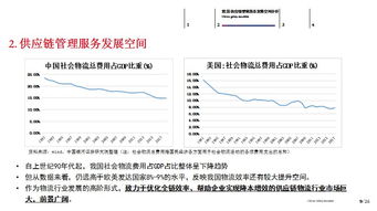 供應鏈管理服務 數字化轉型與韌性重構下的中期投資機遇